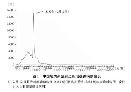 《抗击新冠肺炎疫情的中国行动》白皮书发布,真实记录中国抗疫艰辛历程
