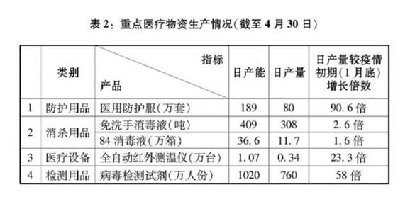《抗击新冠肺炎疫情的中国行动》白皮书发布,真实记录中国抗疫艰辛历程
