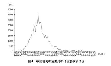 《抗击新冠肺炎疫情的中国行动》白皮书发布,真实记录中国抗疫艰辛历程