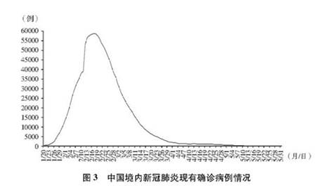 《抗击新冠肺炎疫情的中国行动》白皮书发布,真实记录中国抗疫艰辛历程
