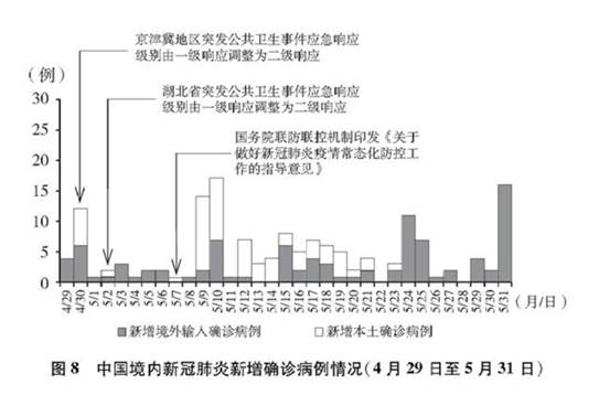 《抗击新冠肺炎疫情的中国行动》白皮书发布,真实记录中国抗疫艰辛历程