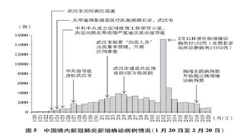 《抗击新冠肺炎疫情的中国行动》白皮书发布,真实记录中国抗疫艰辛历程