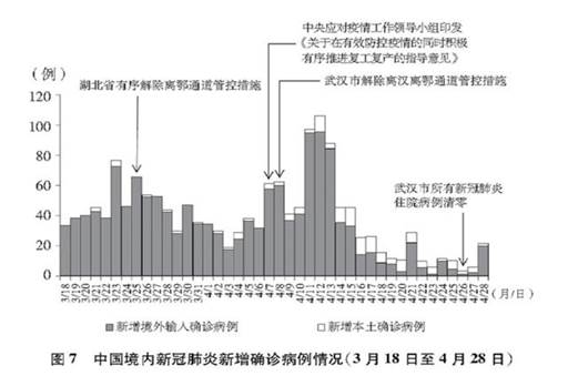 《抗击新冠肺炎疫情的中国行动》白皮书发布,真实记录中国抗疫艰辛历程