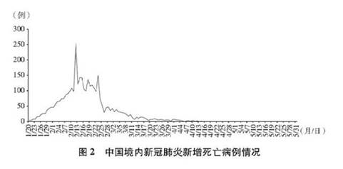 《抗击新冠肺炎疫情的中国行动》白皮书发布,真实记录中国抗疫艰辛历程