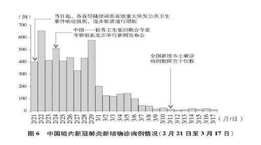 《抗击新冠肺炎疫情的中国行动》白皮书发布,真实记录中国抗疫艰辛历程