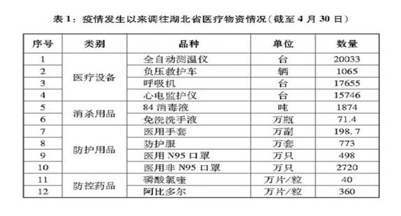 《抗击新冠肺炎疫情的中国行动》白皮书发布,真实记录中国抗疫艰辛历程